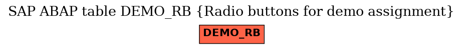 E-R Diagram for table DEMO_RB (Radio buttons for demo assignment)