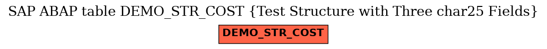 E-R Diagram for table DEMO_STR_COST (Test Structure with Three char25 Fields)