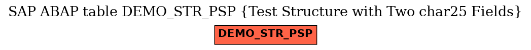 E-R Diagram for table DEMO_STR_PSP (Test Structure with Two char25 Fields)