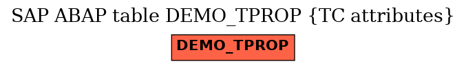 E-R Diagram for table DEMO_TPROP (TC attributes)