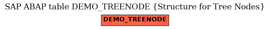 E-R Diagram for table DEMO_TREENODE (Structure for Tree Nodes)