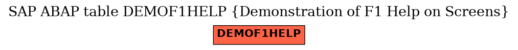 E-R Diagram for table DEMOF1HELP (Demonstration of F1 Help on Screens)