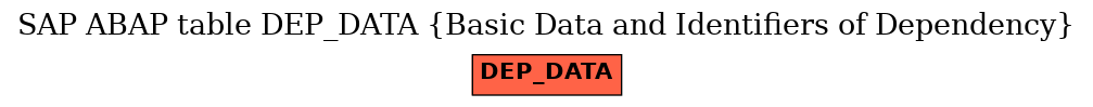 E-R Diagram for table DEP_DATA (Basic Data and Identifiers of Dependency)