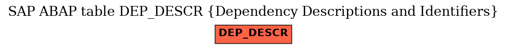 E-R Diagram for table DEP_DESCR (Dependency Descriptions and Identifiers)