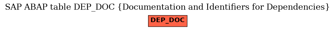 E-R Diagram for table DEP_DOC (Documentation and Identifiers for Dependencies)