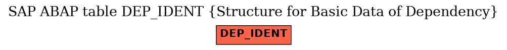 E-R Diagram for table DEP_IDENT (Structure for Basic Data of Dependency)