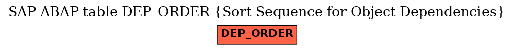 E-R Diagram for table DEP_ORDER (Sort Sequence for Object Dependencies)