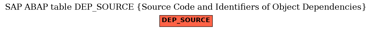 E-R Diagram for table DEP_SOURCE (Source Code and Identifiers of Object Dependencies)