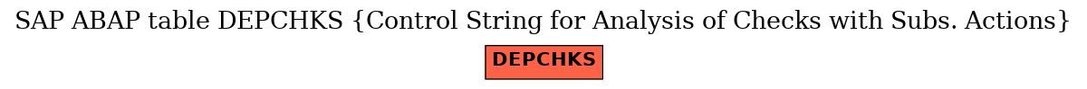 E-R Diagram for table DEPCHKS (Control String for Analysis of Checks with Subs. Actions)