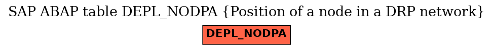 E-R Diagram for table DEPL_NODPA (Position of a node in a DRP network)