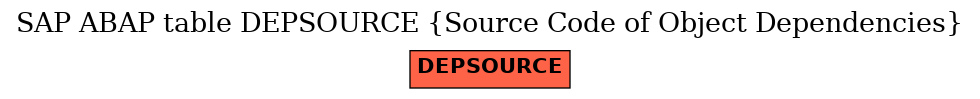 E-R Diagram for table DEPSOURCE (Source Code of Object Dependencies)