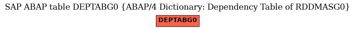 E-R Diagram for table DEPTABG0 (ABAP/4 Dictionary: Dependency Table of RDDMASG0)