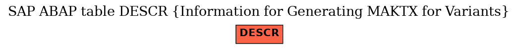 E-R Diagram for table DESCR (Information for Generating MAKTX for Variants)