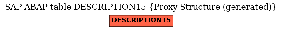 E-R Diagram for table DESCRIPTION15 (Proxy Structure (generated))