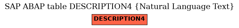 E-R Diagram for table DESCRIPTION4 (Natural Language Text)