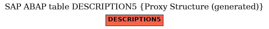 E-R Diagram for table DESCRIPTION5 (Proxy Structure (generated))