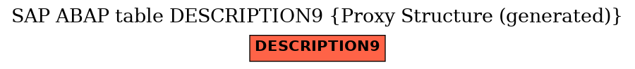 E-R Diagram for table DESCRIPTION9 (Proxy Structure (generated))