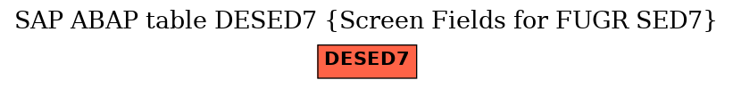 E-R Diagram for table DESED7 (Screen Fields for FUGR SED7)