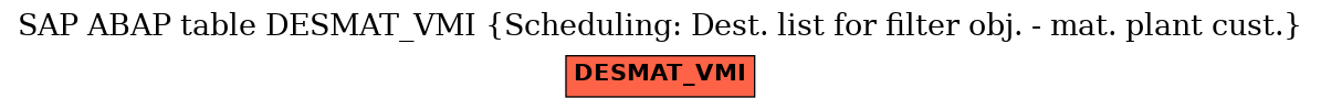 E-R Diagram for table DESMAT_VMI (Scheduling: Dest. list for filter obj. - mat. plant cust.)