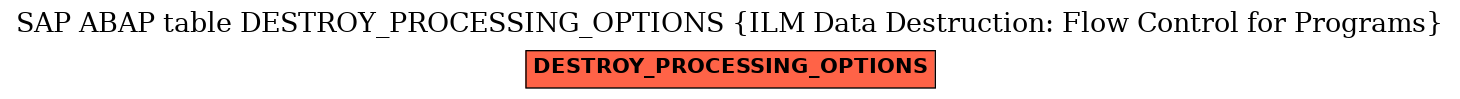 E-R Diagram for table DESTROY_PROCESSING_OPTIONS (ILM Data Destruction: Flow Control for Programs)