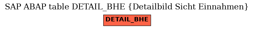 E-R Diagram for table DETAIL_BHE (Detailbild Sicht Einnahmen)