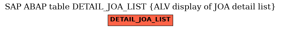 E-R Diagram for table DETAIL_JOA_LIST (ALV display of JOA detail list)