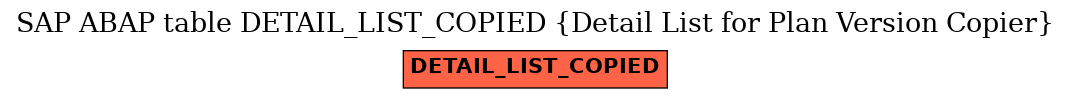 E-R Diagram for table DETAIL_LIST_COPIED (Detail List for Plan Version Copier)