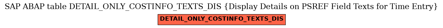 E-R Diagram for table DETAIL_ONLY_COSTINFO_TEXTS_DIS (Display Details on PSREF Field Texts for Time Entry)