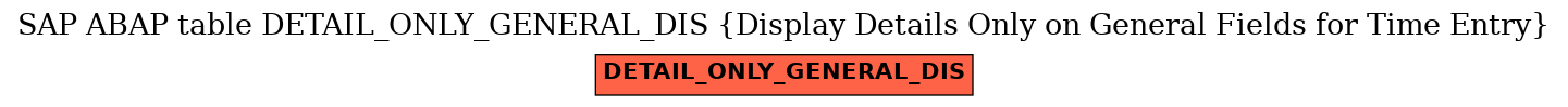 E-R Diagram for table DETAIL_ONLY_GENERAL_DIS (Display Details Only on General Fields for Time Entry)