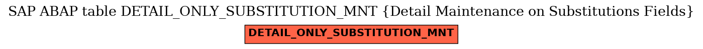 E-R Diagram for table DETAIL_ONLY_SUBSTITUTION_MNT (Detail Maintenance on Substitutions Fields)