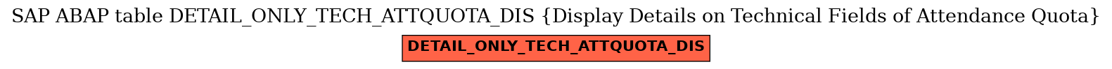 E-R Diagram for table DETAIL_ONLY_TECH_ATTQUOTA_DIS (Display Details on Technical Fields of Attendance Quota)