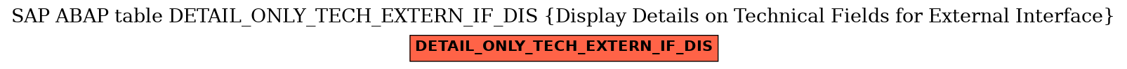 E-R Diagram for table DETAIL_ONLY_TECH_EXTERN_IF_DIS (Display Details on Technical Fields for External Interface)