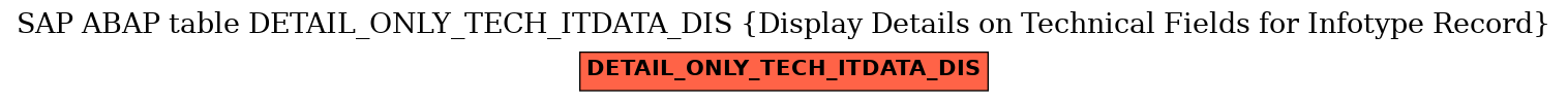 E-R Diagram for table DETAIL_ONLY_TECH_ITDATA_DIS (Display Details on Technical Fields for Infotype Record)