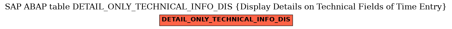 E-R Diagram for table DETAIL_ONLY_TECHNICAL_INFO_DIS (Display Details on Technical Fields of Time Entry)