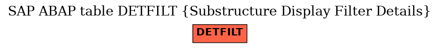 E-R Diagram for table DETFILT (Substructure Display Filter Details)