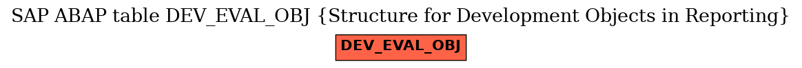 E-R Diagram for table DEV_EVAL_OBJ (Structure for Development Objects in Reporting)