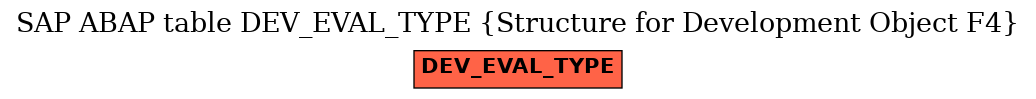E-R Diagram for table DEV_EVAL_TYPE (Structure for Development Object F4)