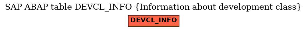 E-R Diagram for table DEVCL_INFO (Information about development class)