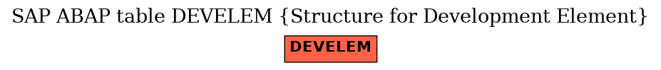 E-R Diagram for table DEVELEM (Structure for Development Element)