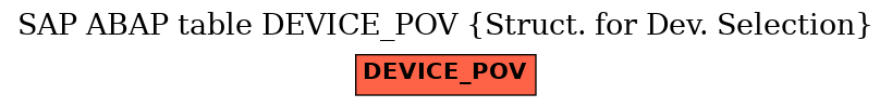 E-R Diagram for table DEVICE_POV (Struct. for Dev. Selection)