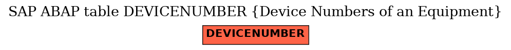 E-R Diagram for table DEVICENUMBER (Device Numbers of an Equipment)