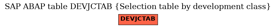 E-R Diagram for table DEVJCTAB (Selection table by development class)