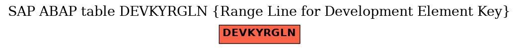 E-R Diagram for table DEVKYRGLN (Range Line for Development Element Key)
