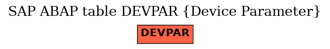 E-R Diagram for table DEVPAR (Device Parameter)