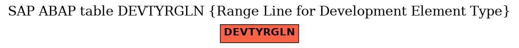 E-R Diagram for table DEVTYRGLN (Range Line for Development Element Type)