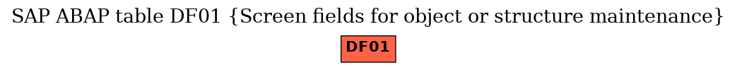 E-R Diagram for table DF01 (Screen fields for object or structure maintenance)