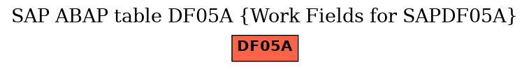 E-R Diagram for table DF05A (Work Fields for SAPDF05A)