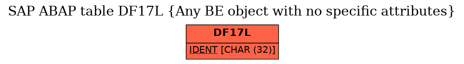 E-R Diagram for table DF17L (Any BE object with no specific attributes)