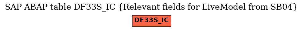 E-R Diagram for table DF33S_IC (Relevant fields for LiveModel from SB04)