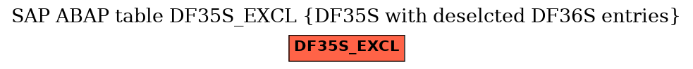 E-R Diagram for table DF35S_EXCL (DF35S with deselcted DF36S entries)